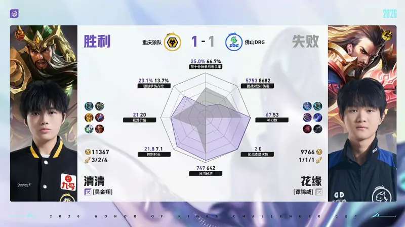 海洋之神线路检测590-狼队/DRG第2局数据对比：道崽蚩奼完全包围梦岚狄仁杰